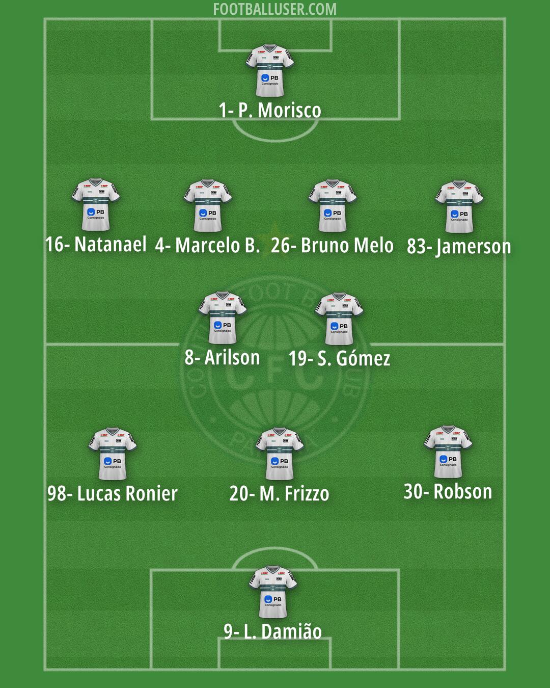 Coritiba Formation 2024