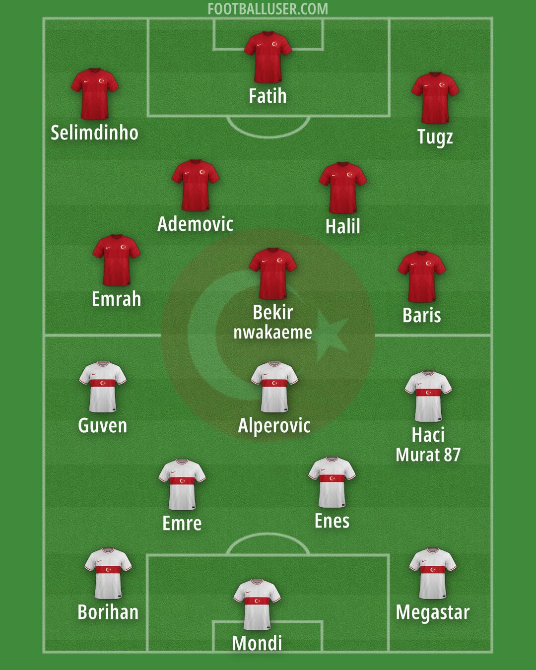 Türkiye Formation 2024