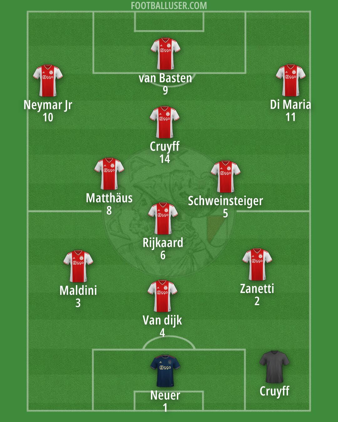 Ajax Formation 2024