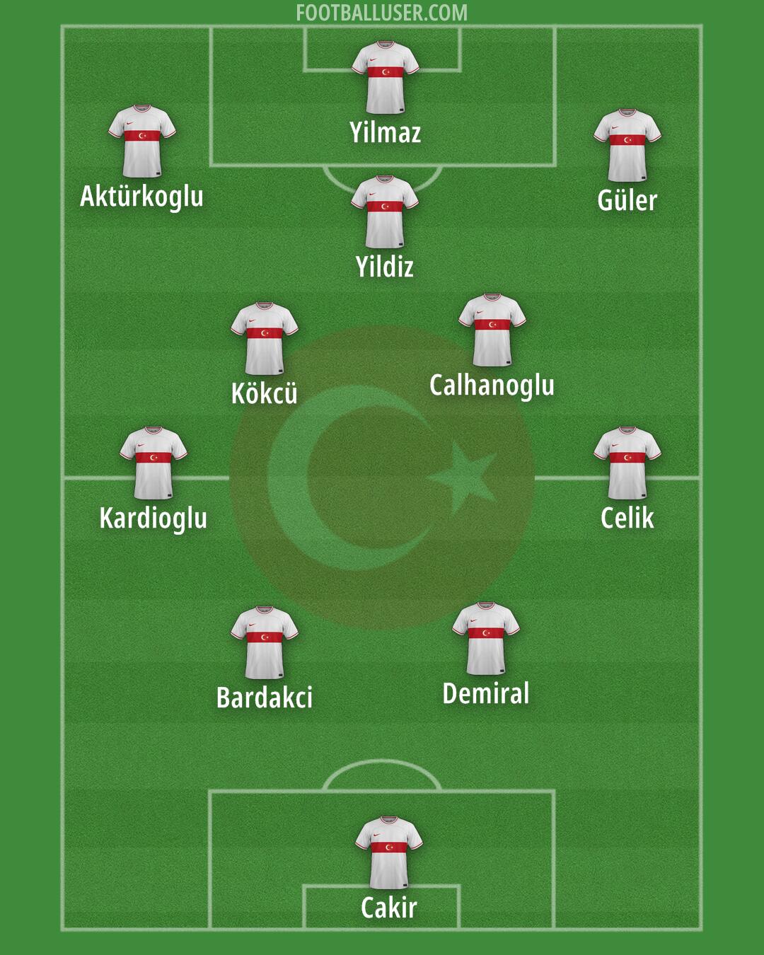 Türkiye Formation 2024