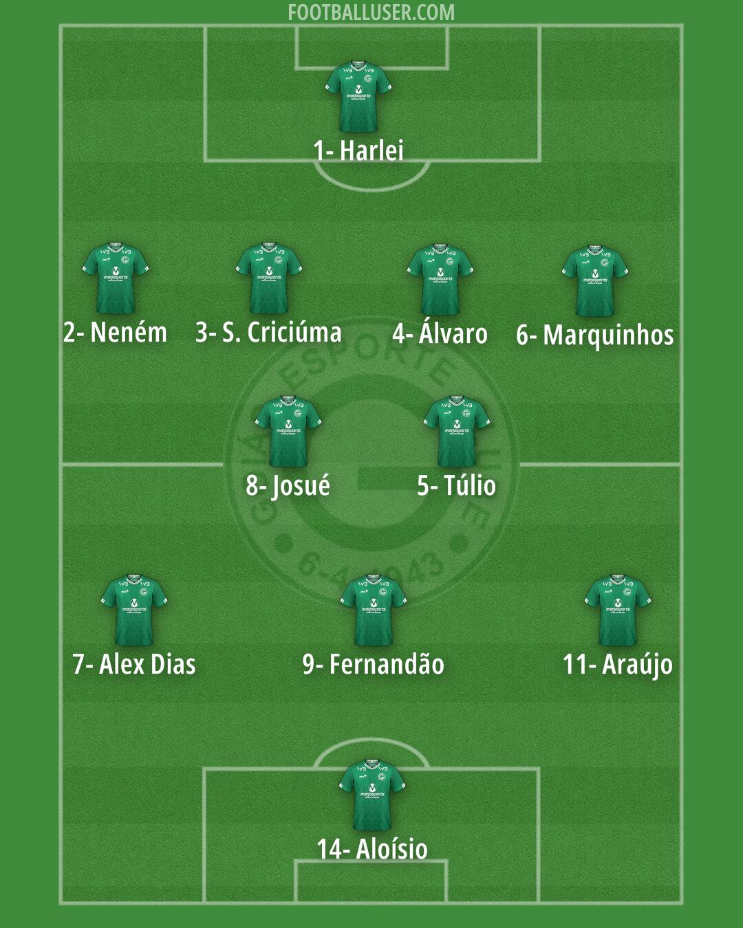 Goiás Formation 2024