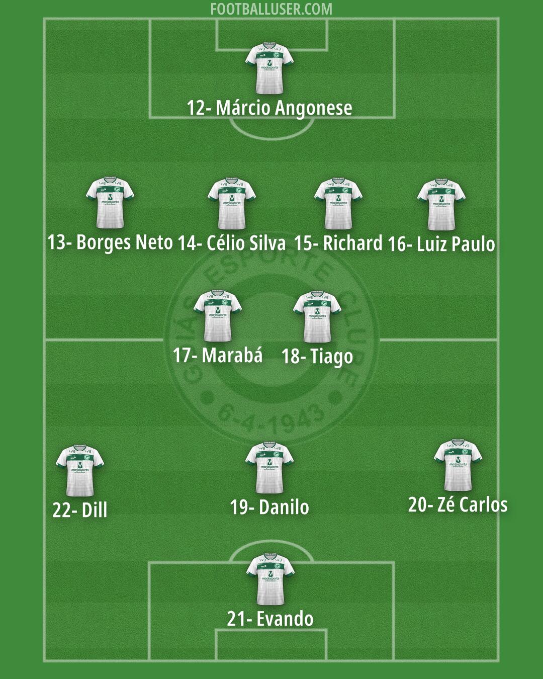 Goiás Formation 2024