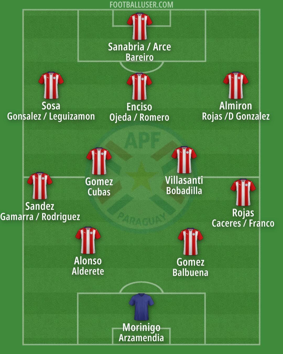 Paraguay Formation 2024