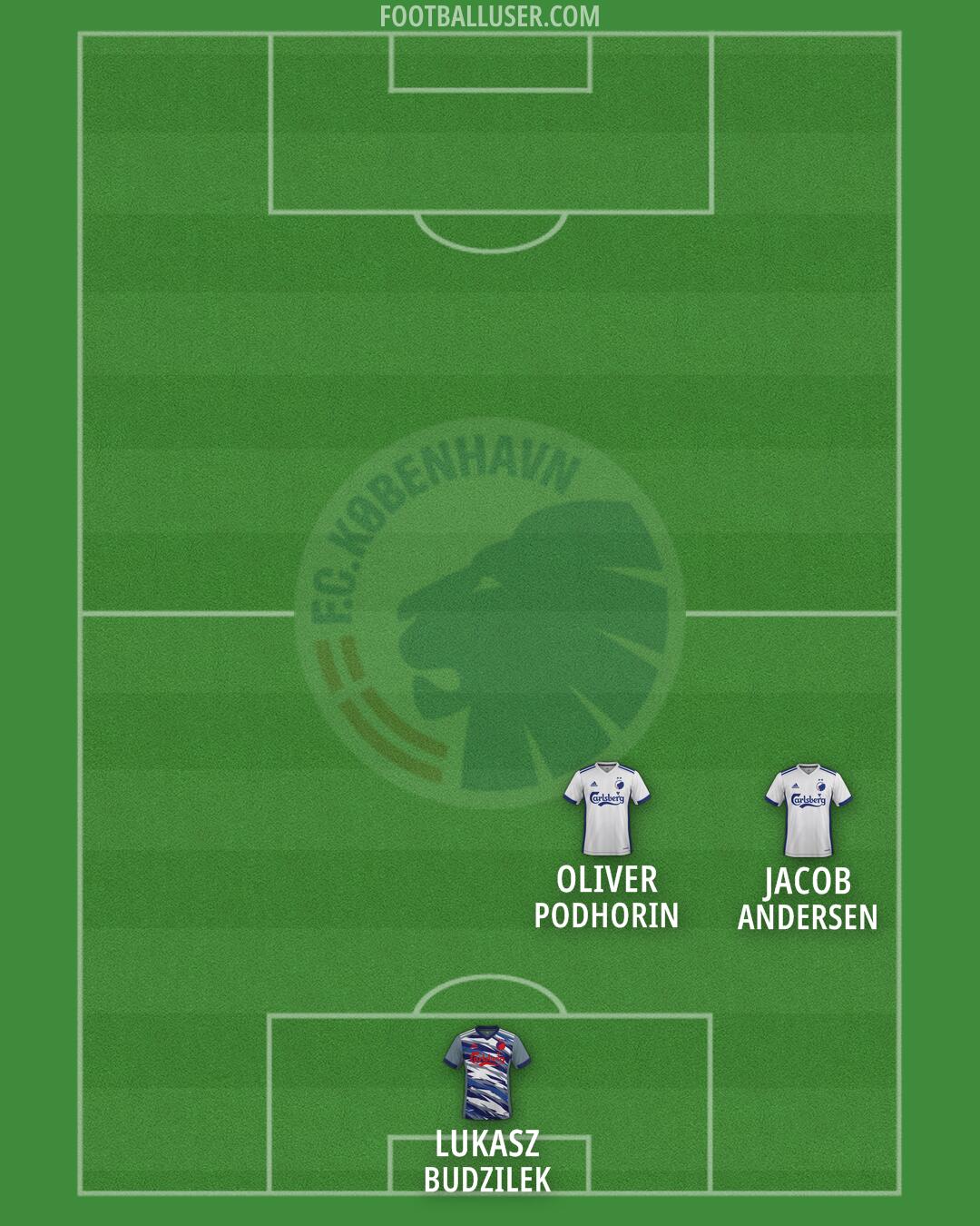 FC København Formation 2024