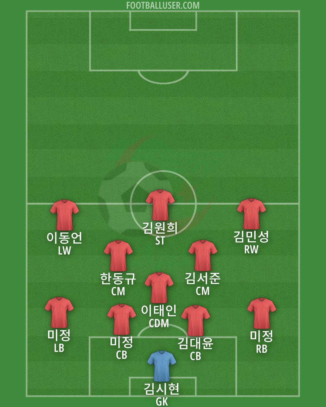 Algeria Formation 2024