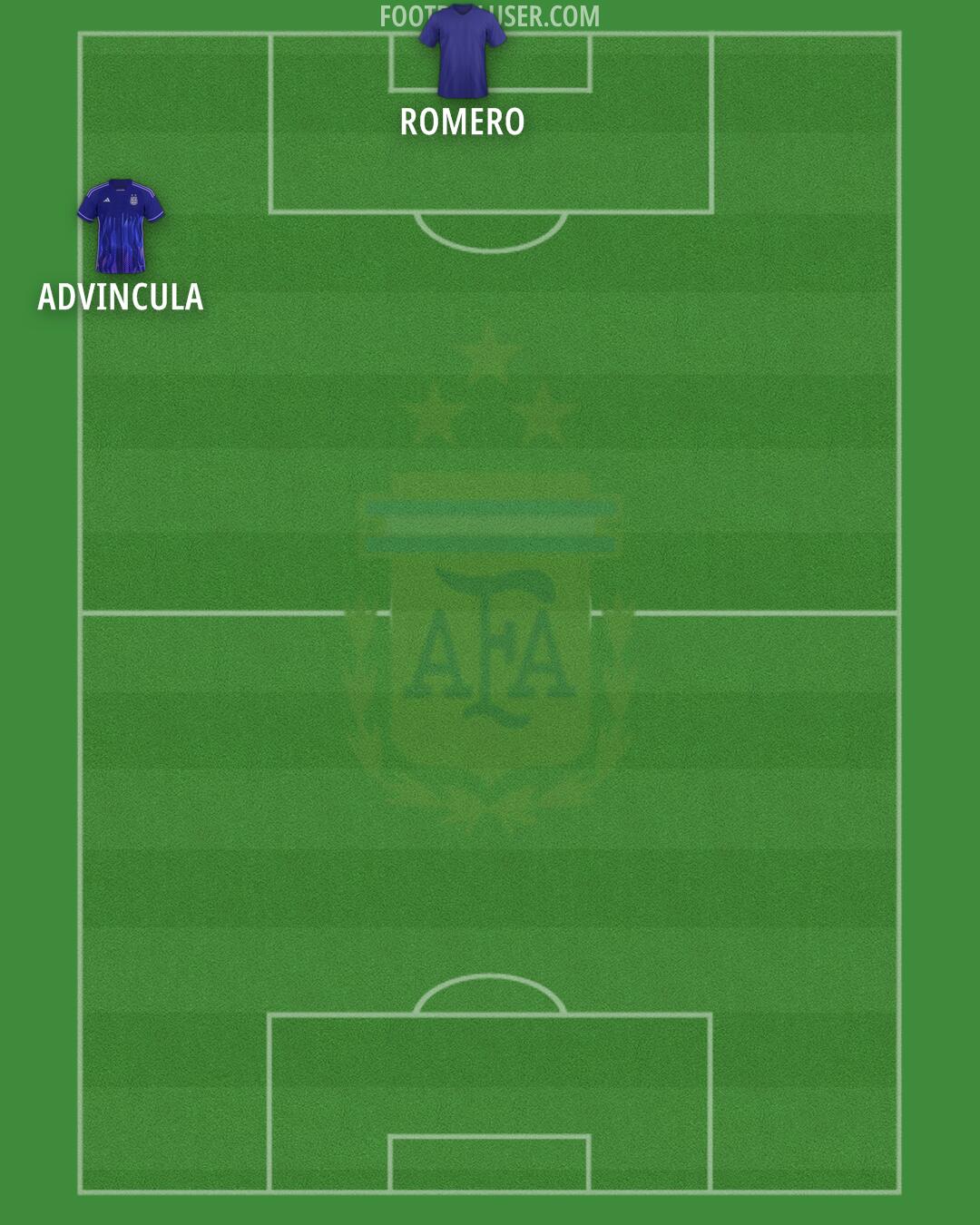 Argentina Formation 2024