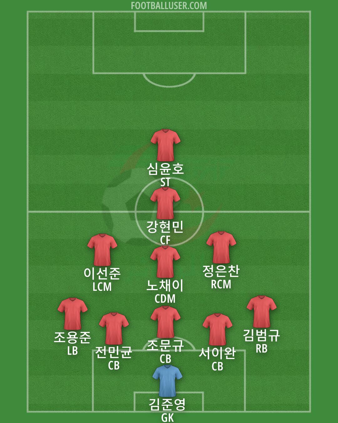 Algeria Formation 2024