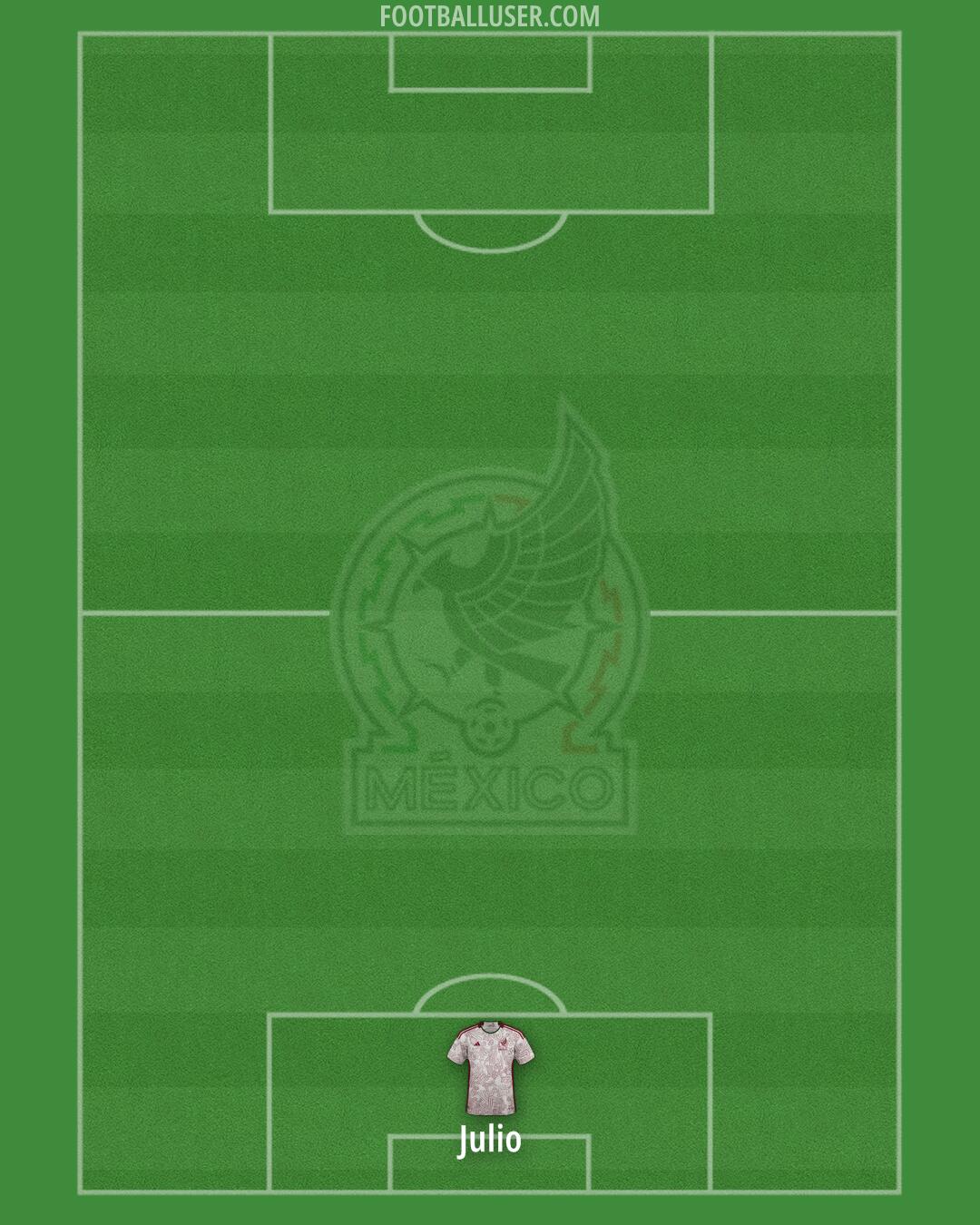 Mexico Formation 2024