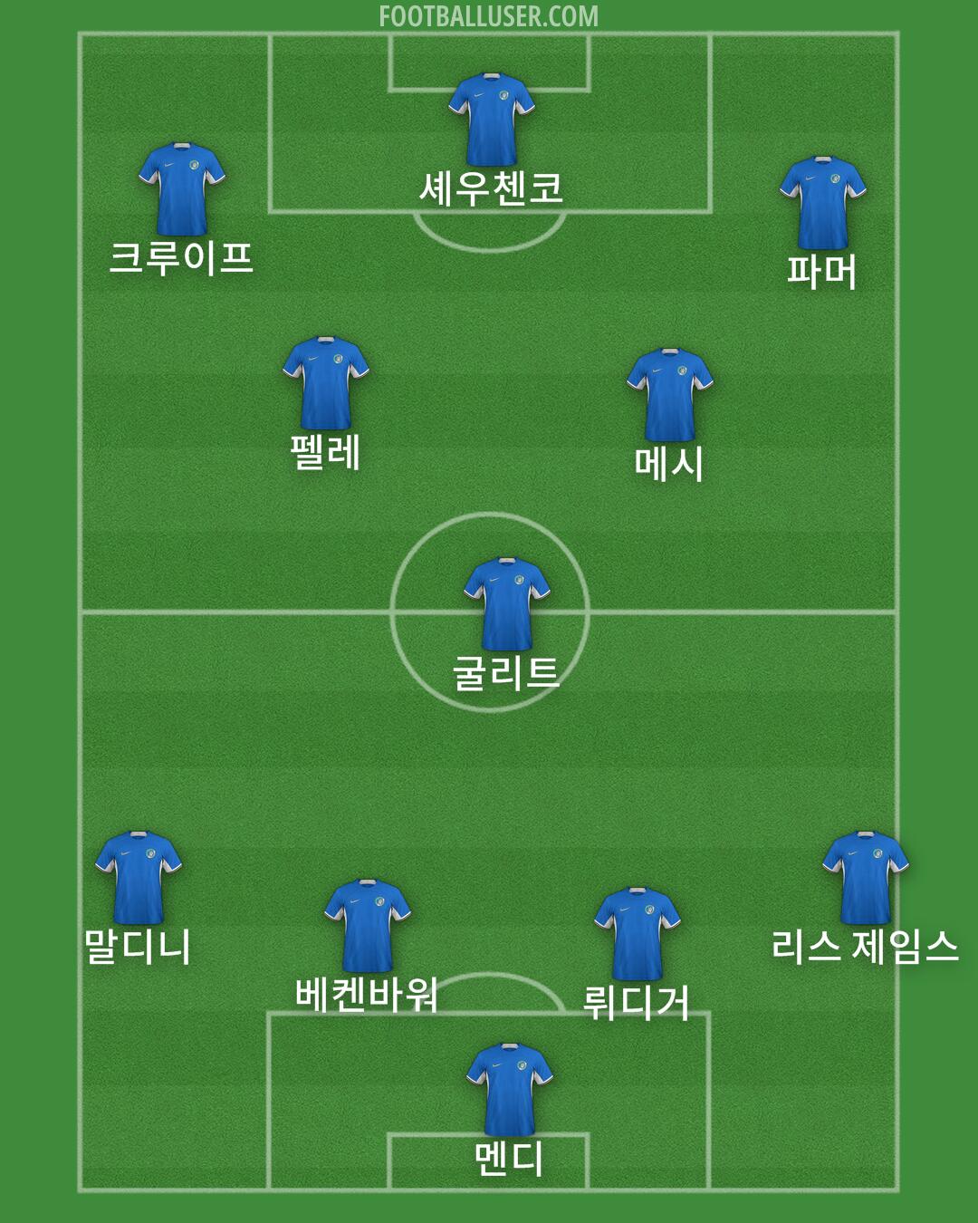 Chelsea Formation 2024