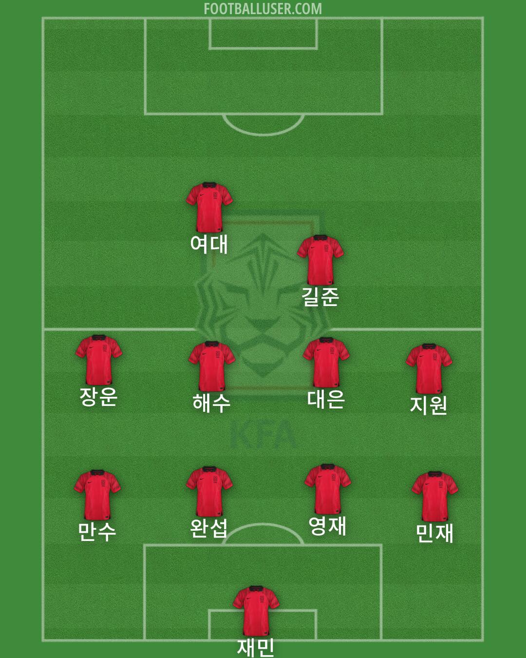 South Korea Formation 2024