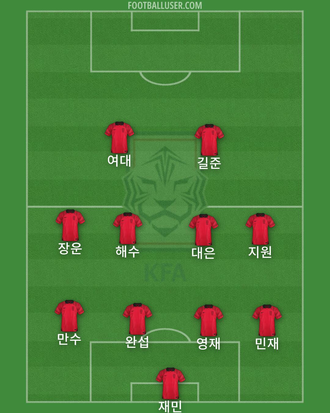 South Korea Formation 2024