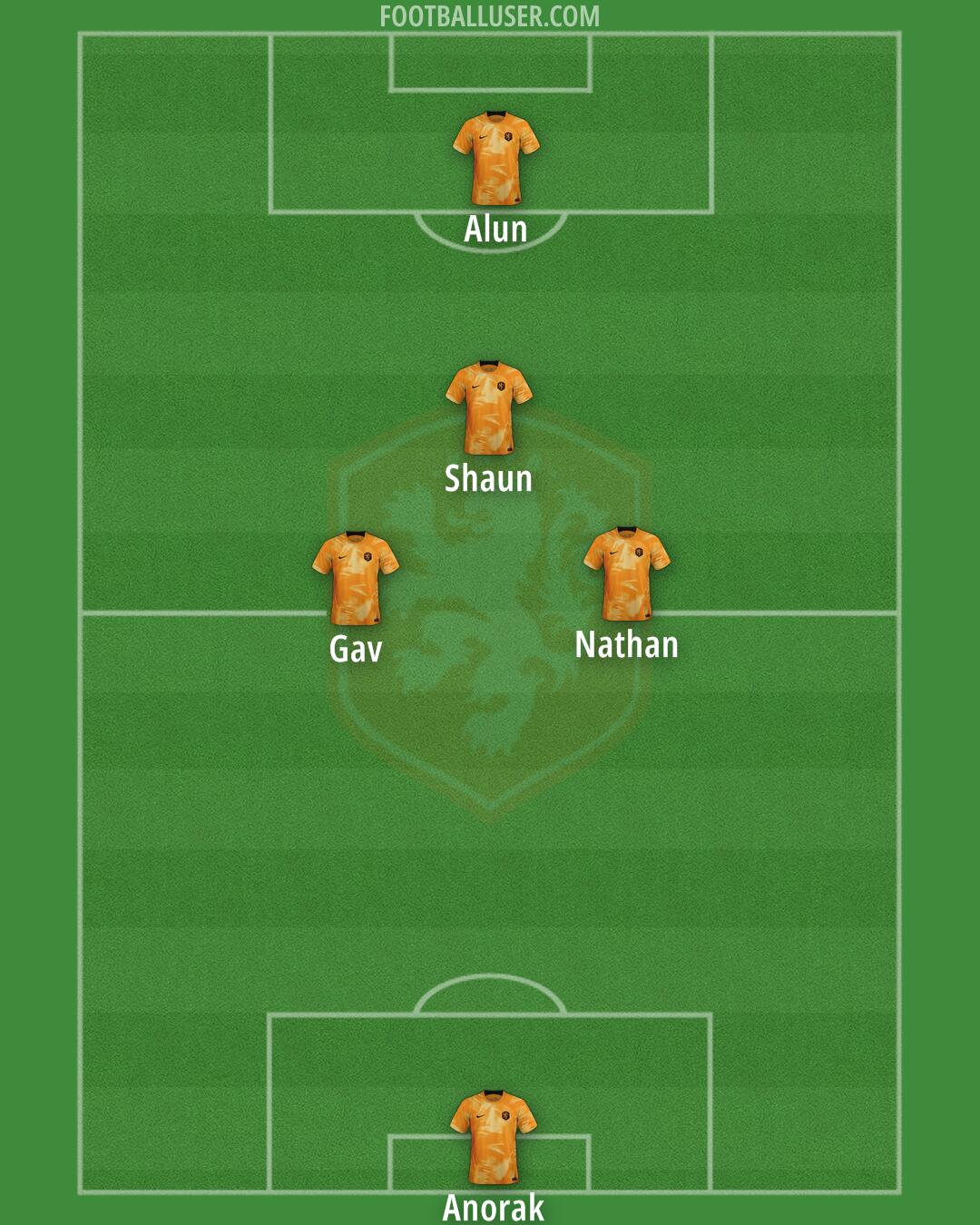 Netherlands Formation 2024