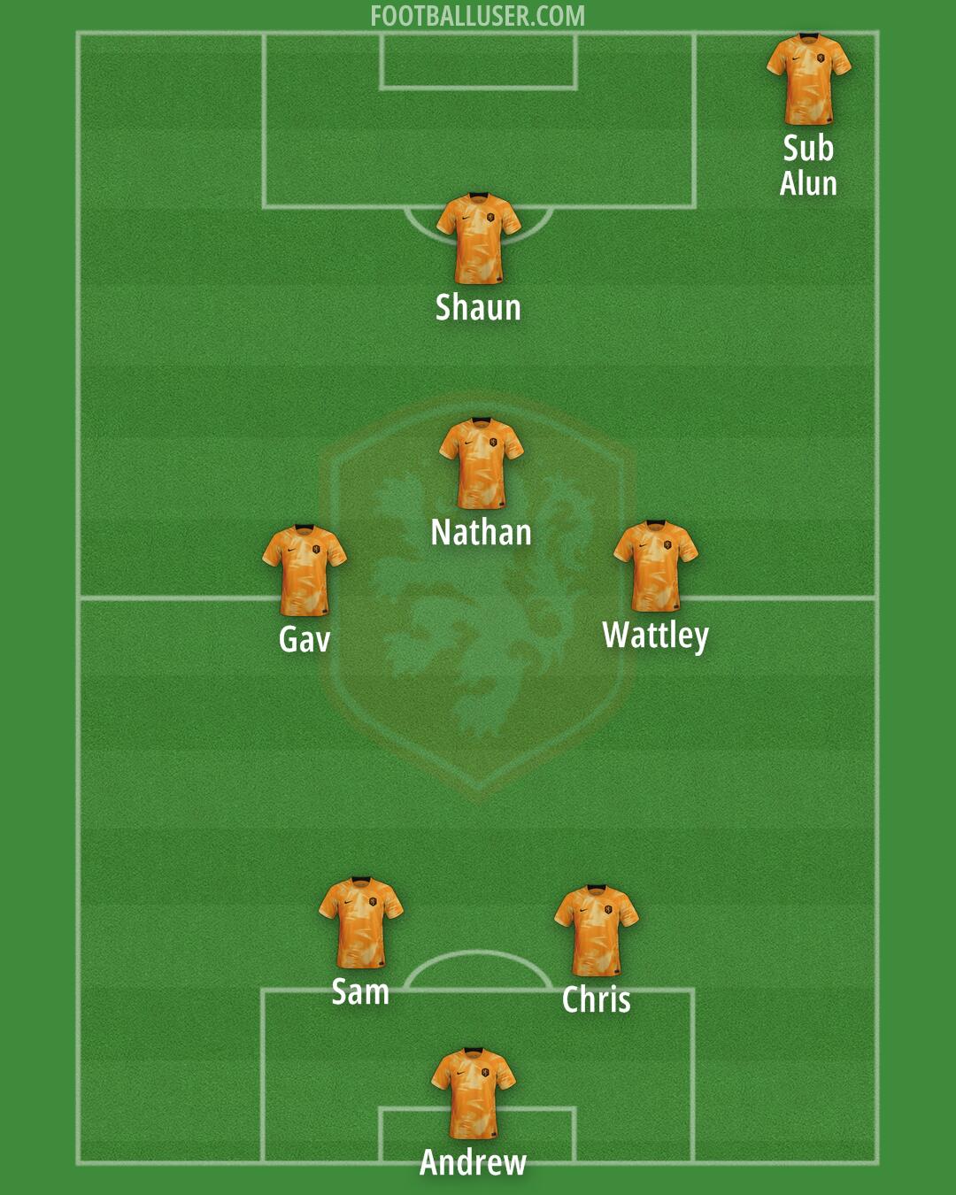 Netherlands Formation 2024