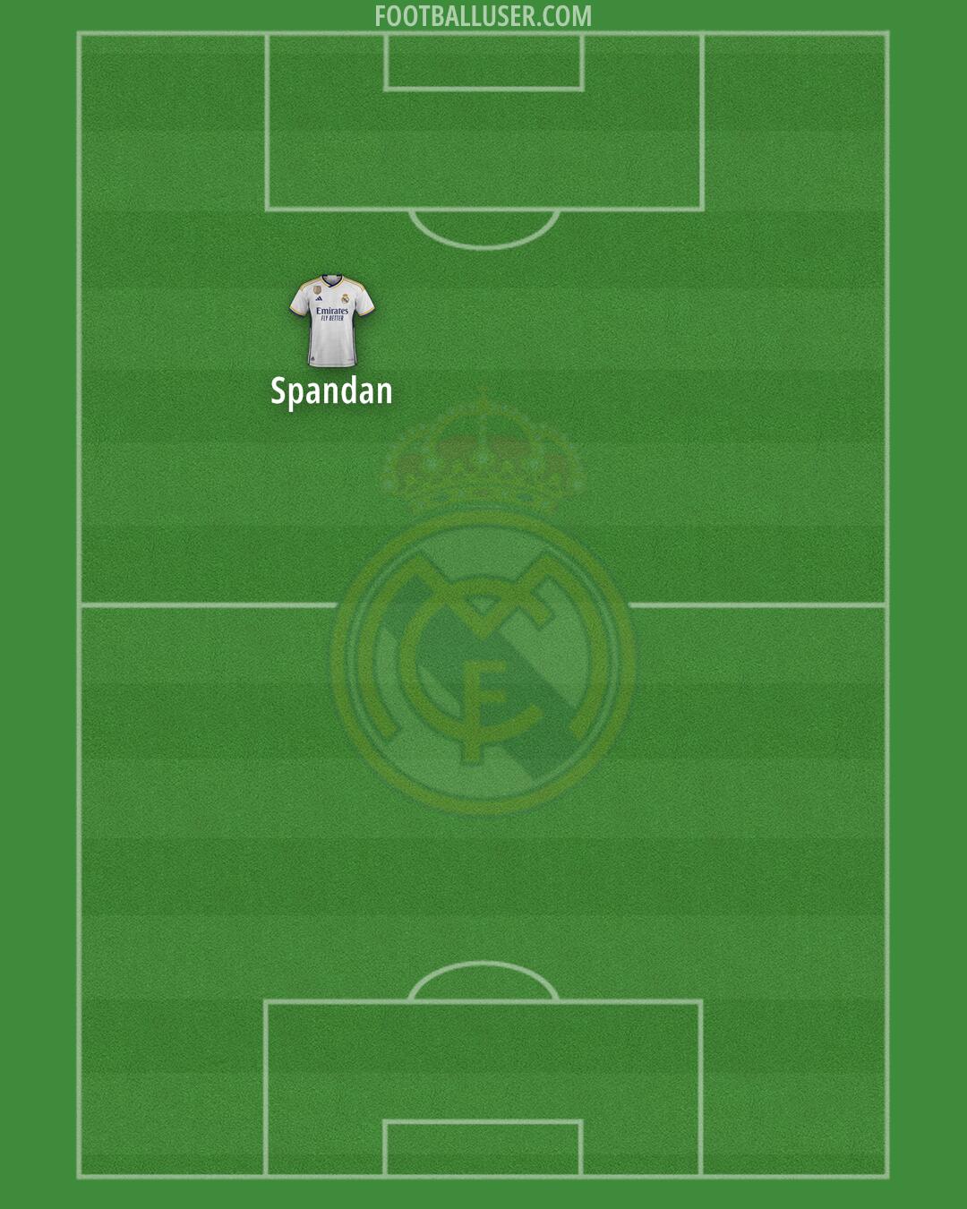 Real Madrid Formation 2024