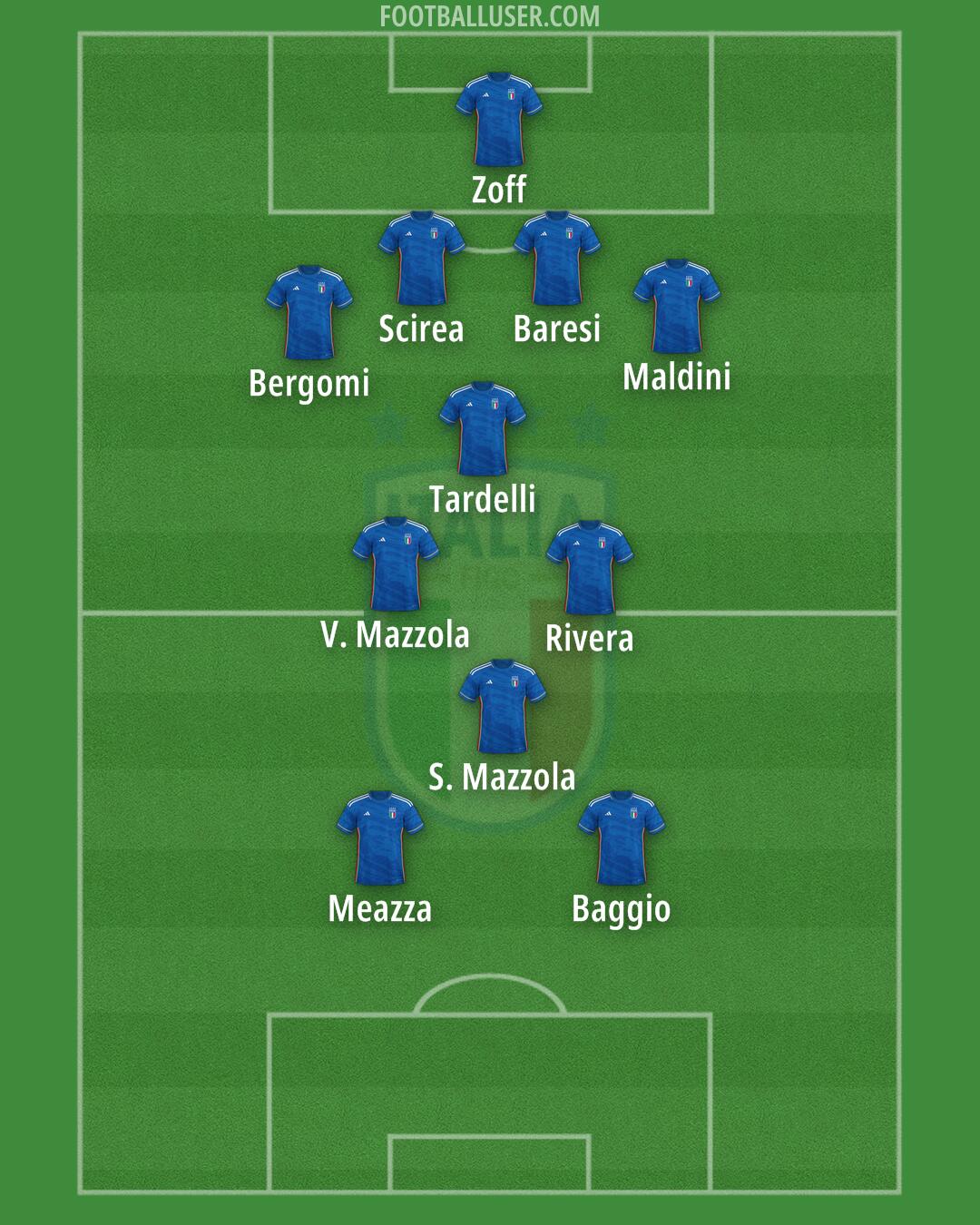 Italy Formation 2024