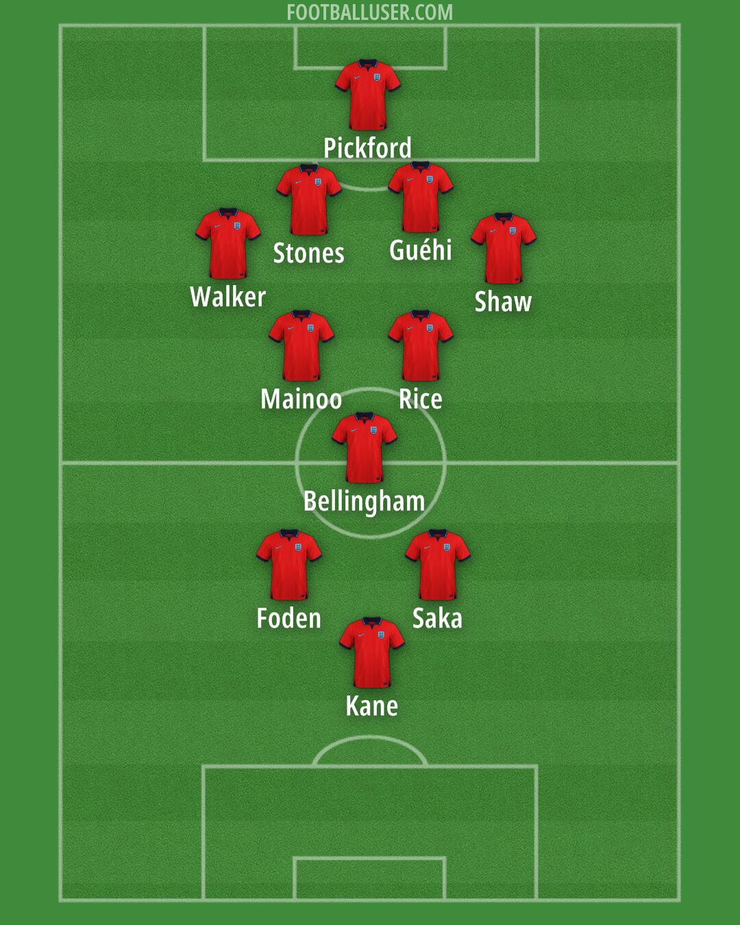 England Formation 2024