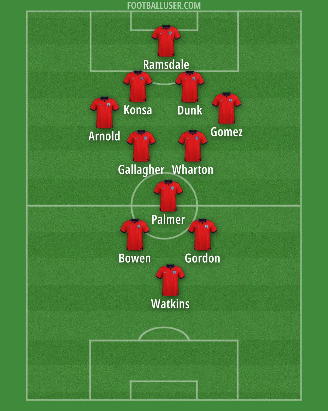 England Formation 2024