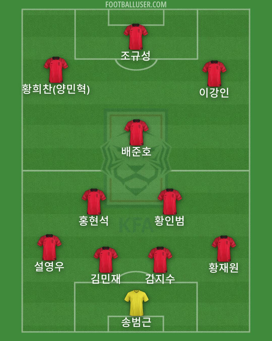 South Korea Formation 2024