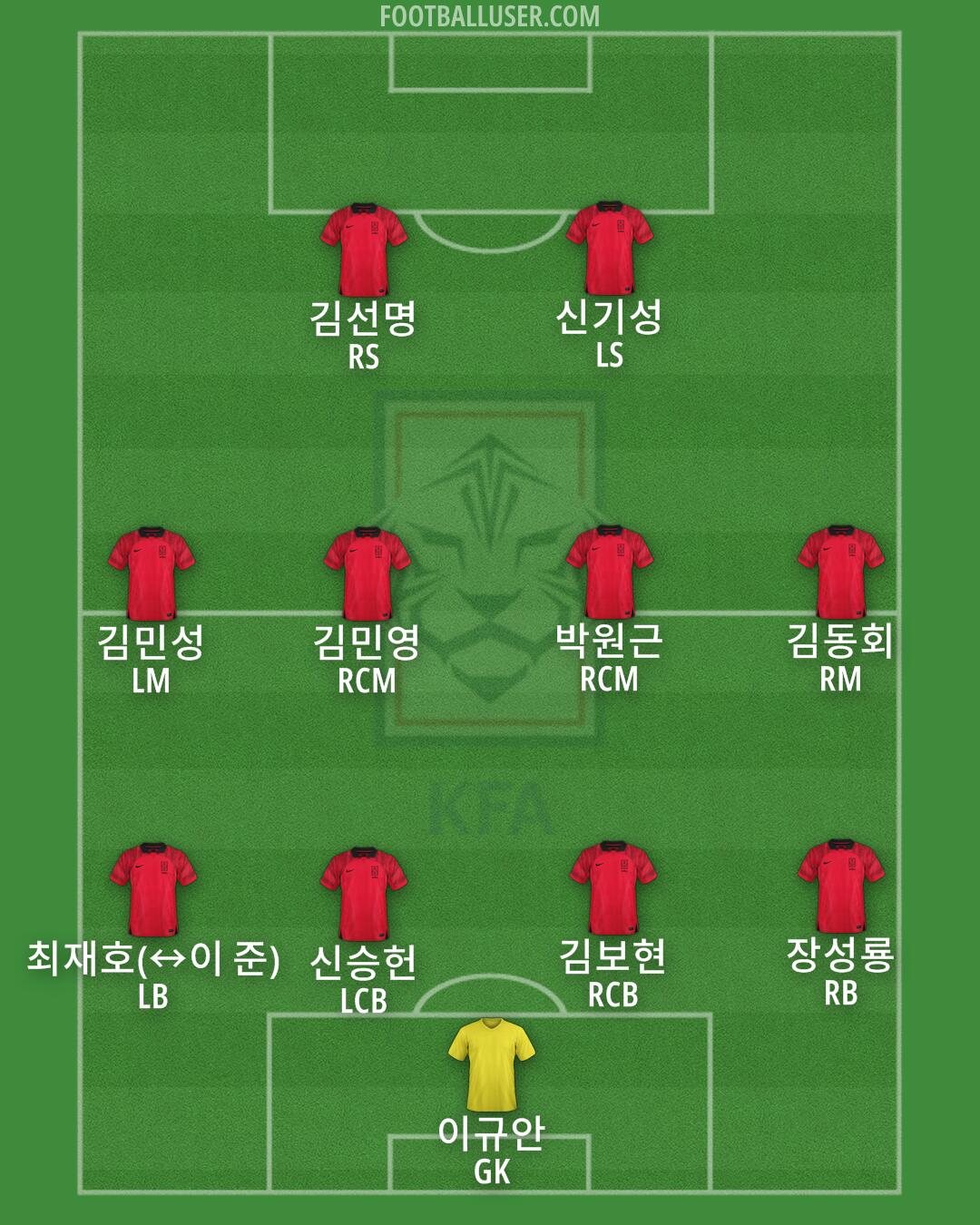 South Korea Formation 2024