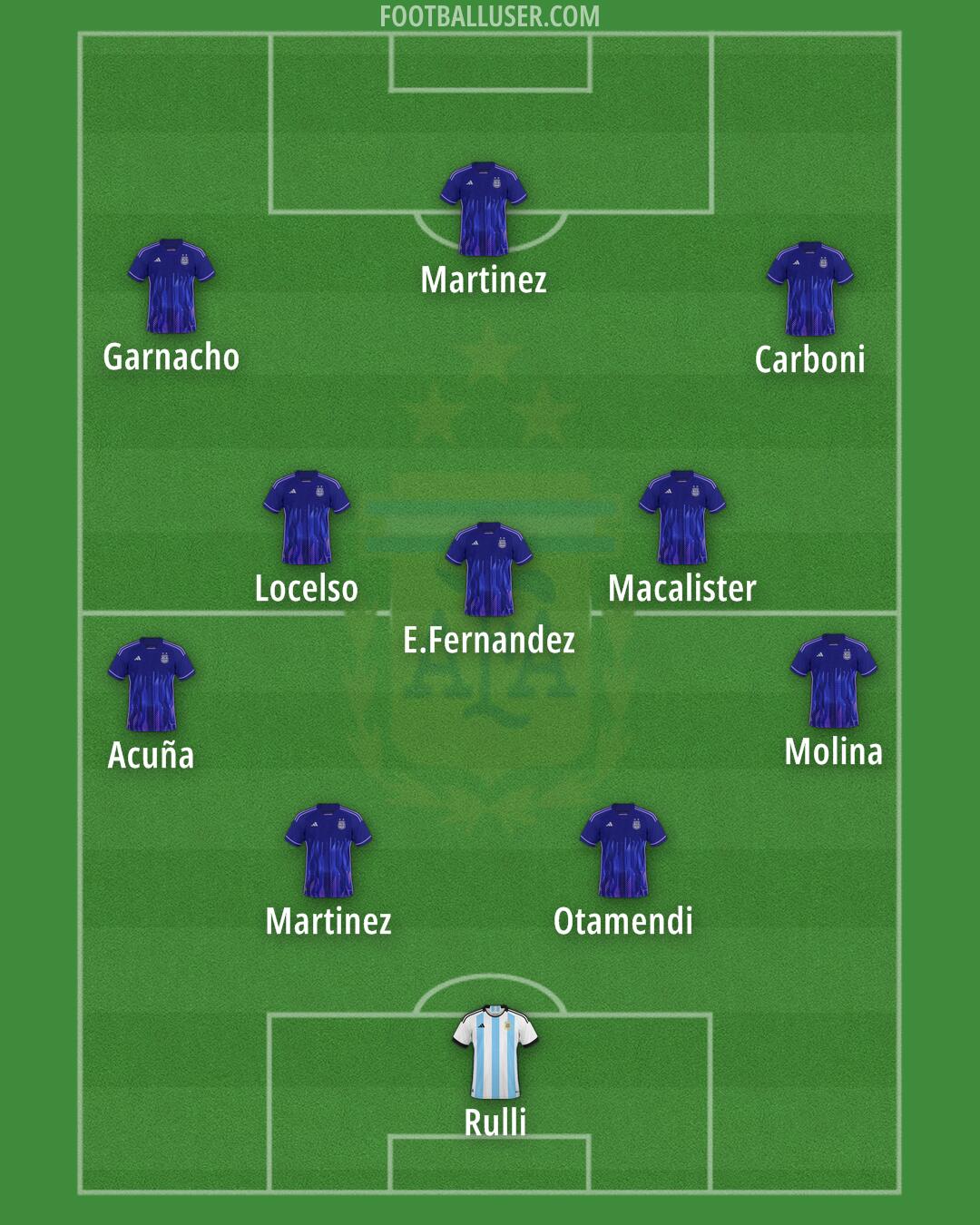 Argentina Formation 2024