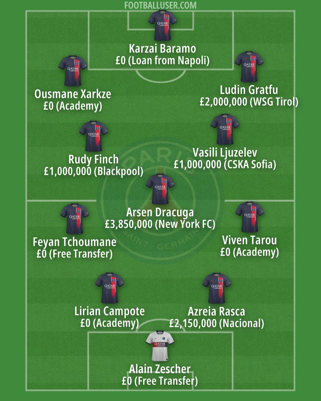 PSG Formation 2024