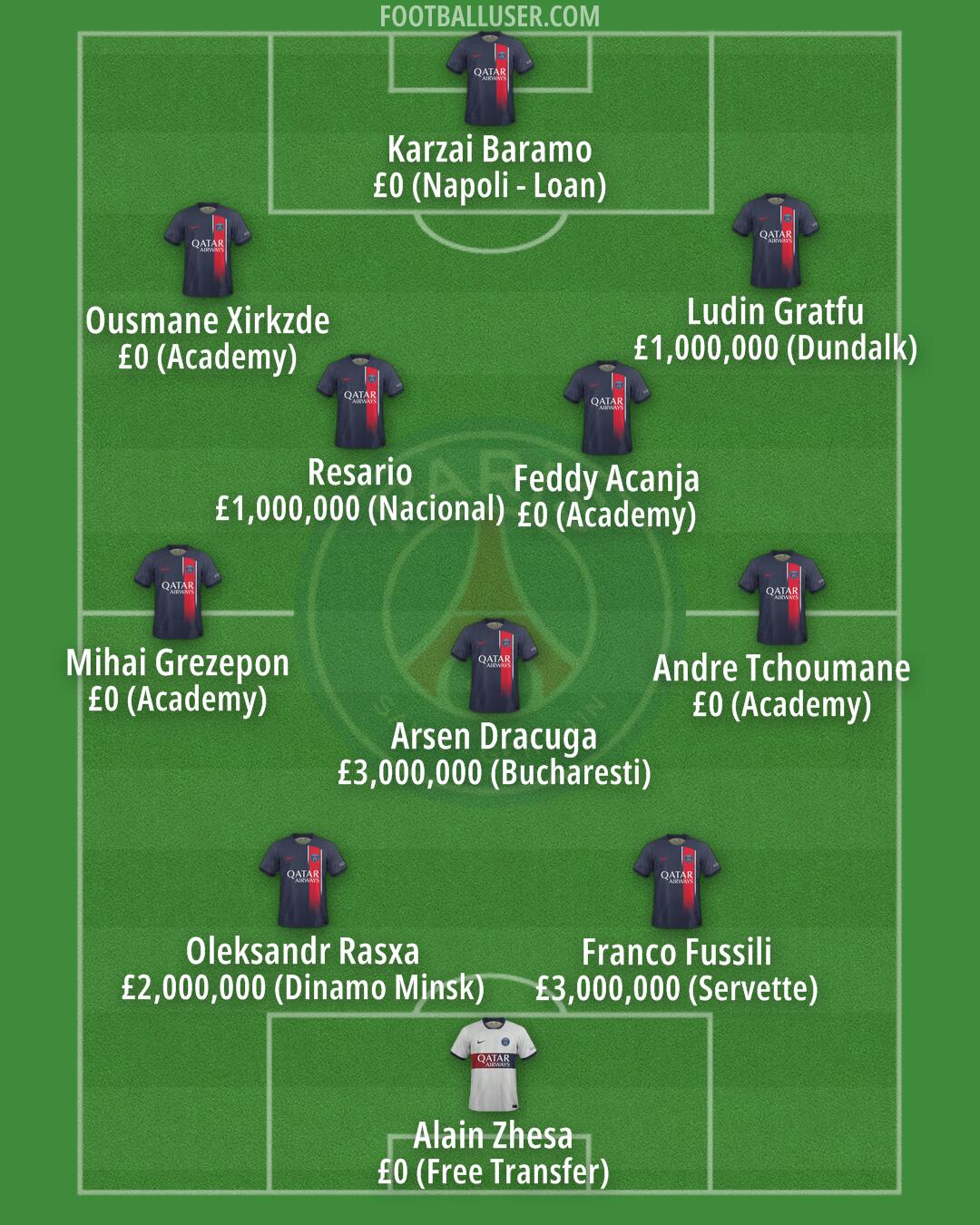 PSG Formation 2024