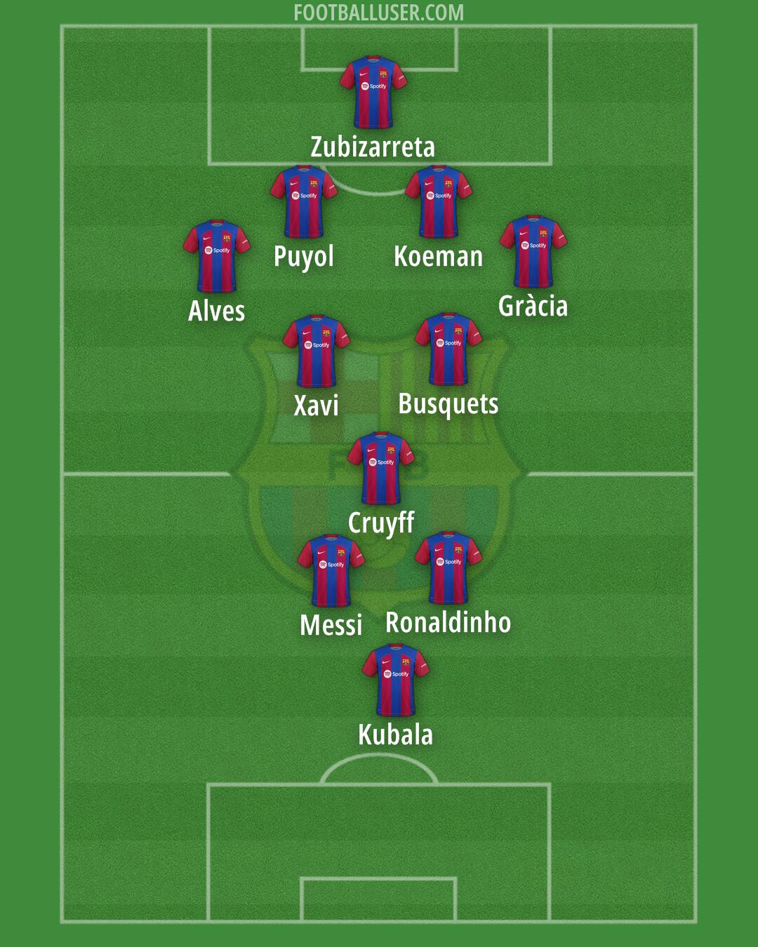 Barcelona Formation 2024