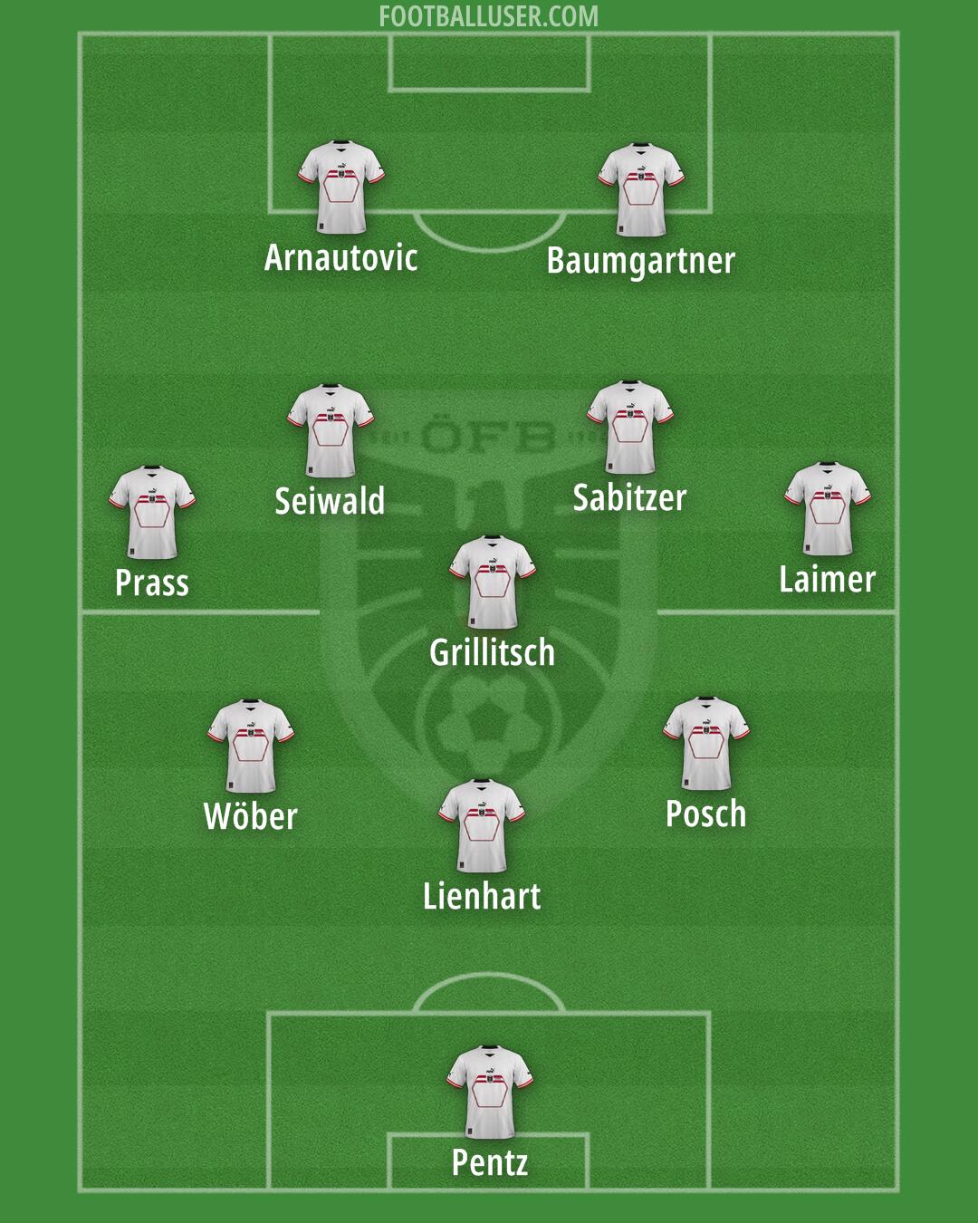 Austria Formation 2024