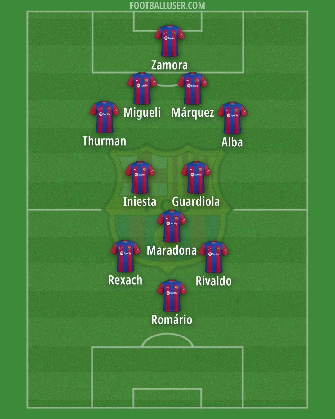 Barcelona Formation 2024