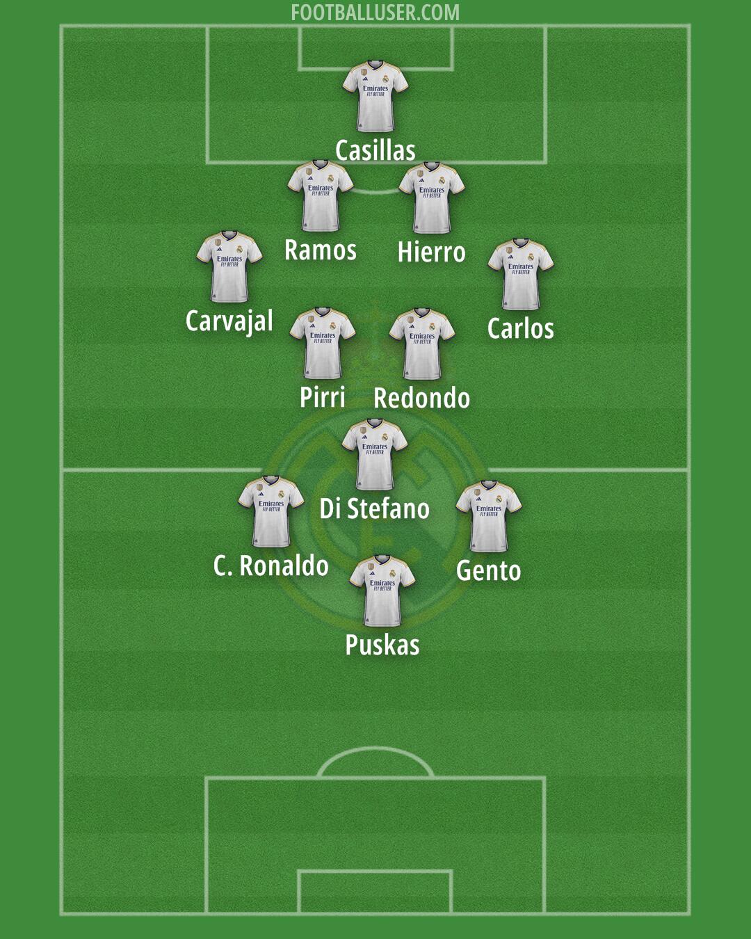 Real Madrid Formation 2024