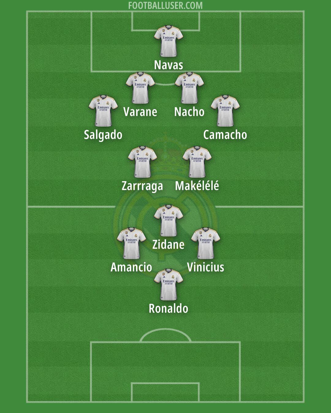 Real Madrid Formation 2024