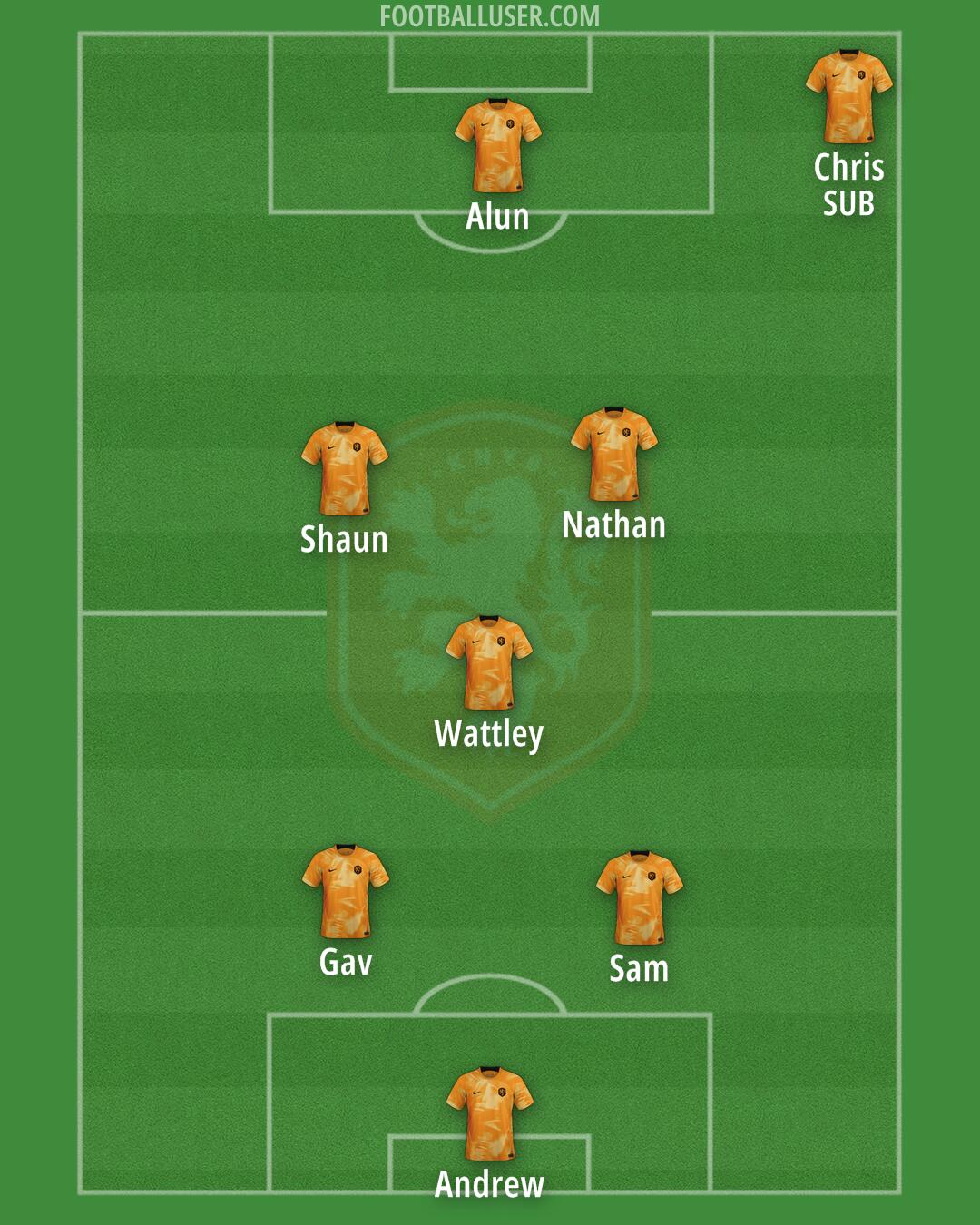 Netherlands Formation 2024