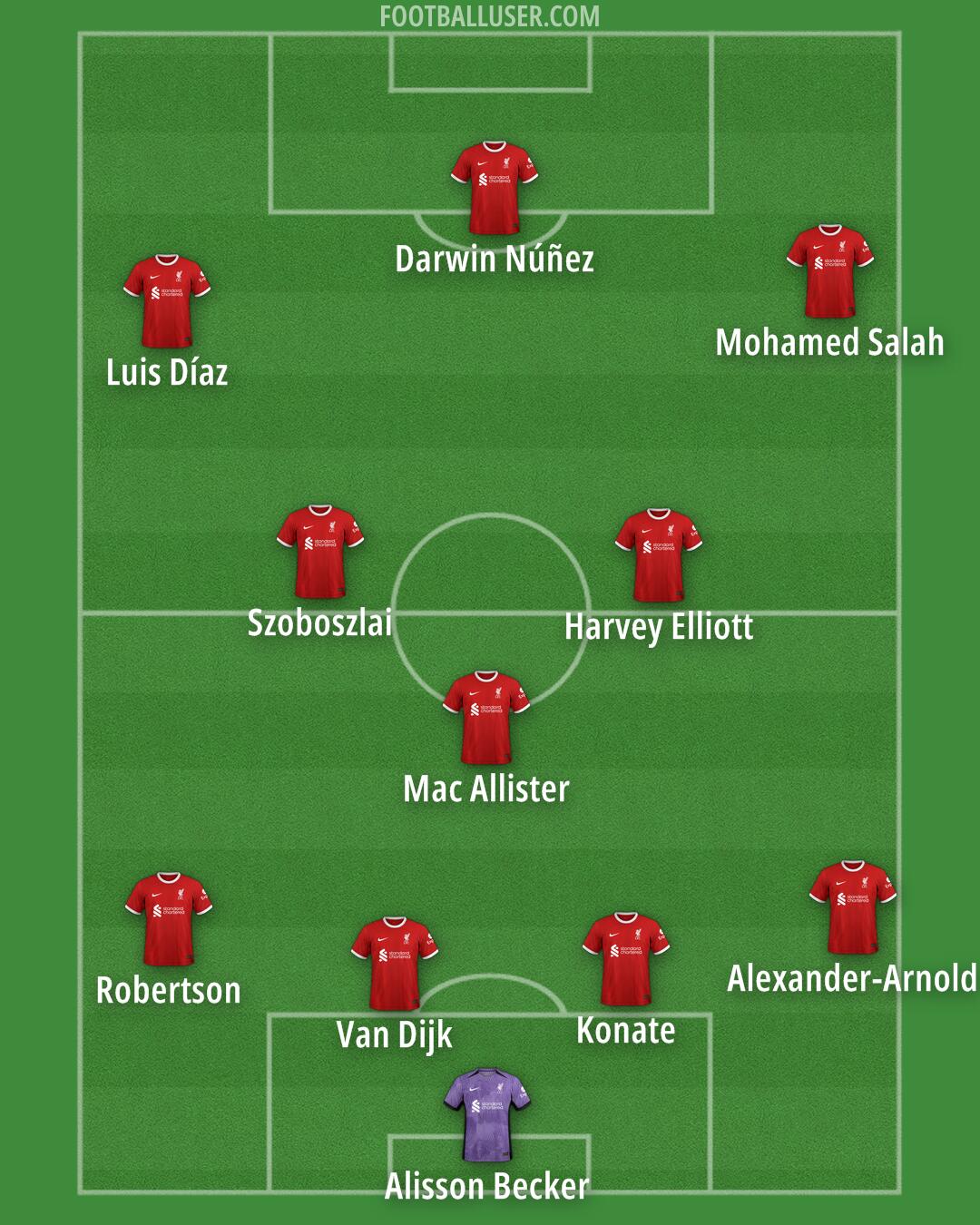 Liverpool Formation 2024