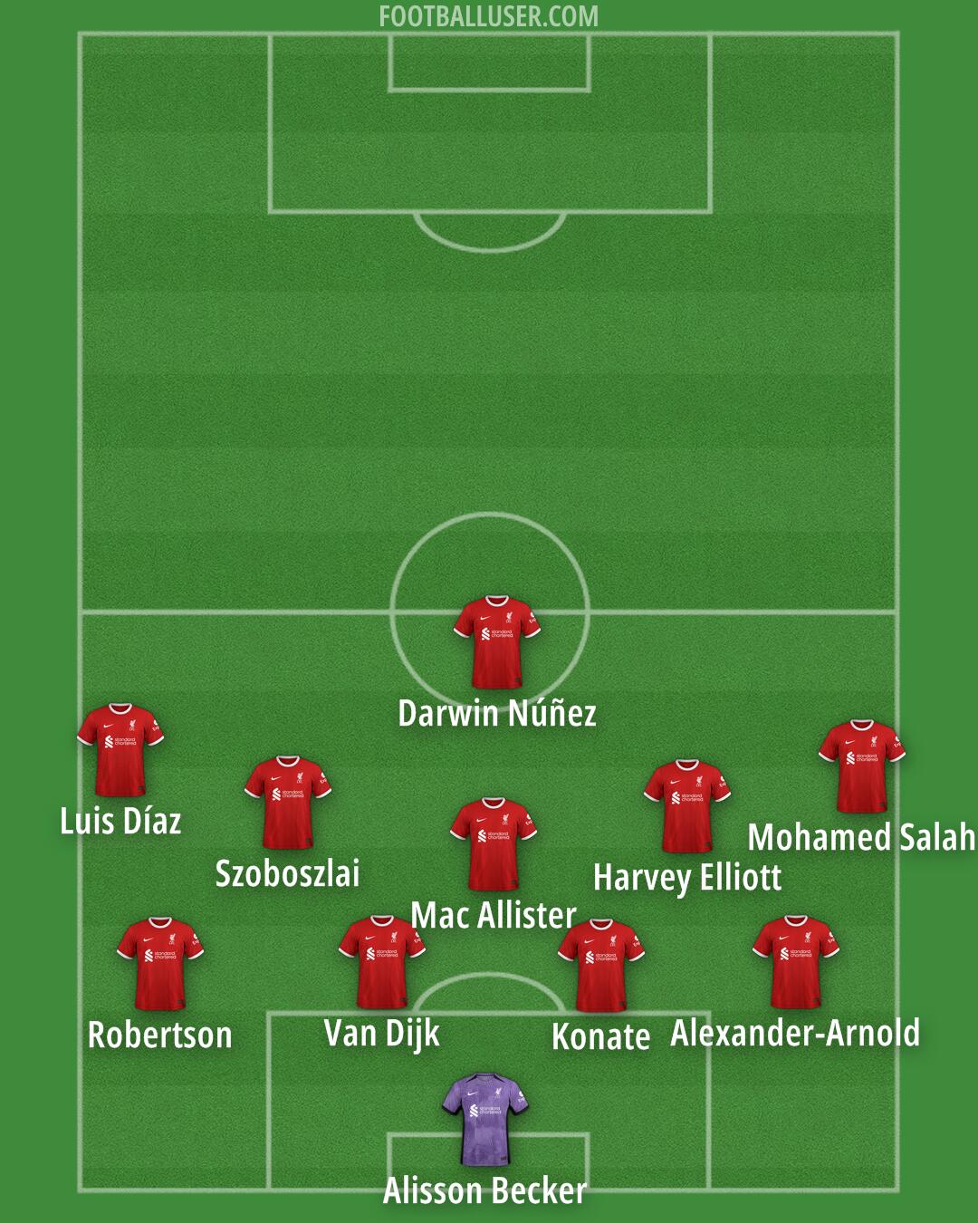 Liverpool Formation 2024
