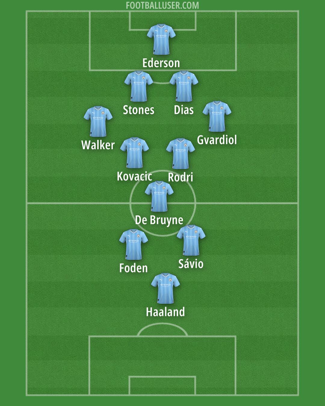 Man City Formation 2024