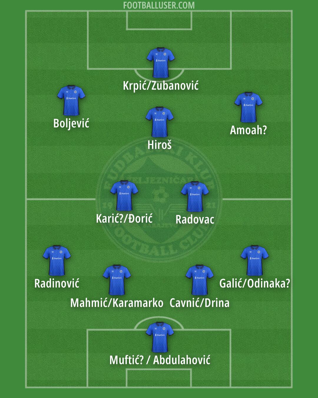 Željeznicar Formation 2024