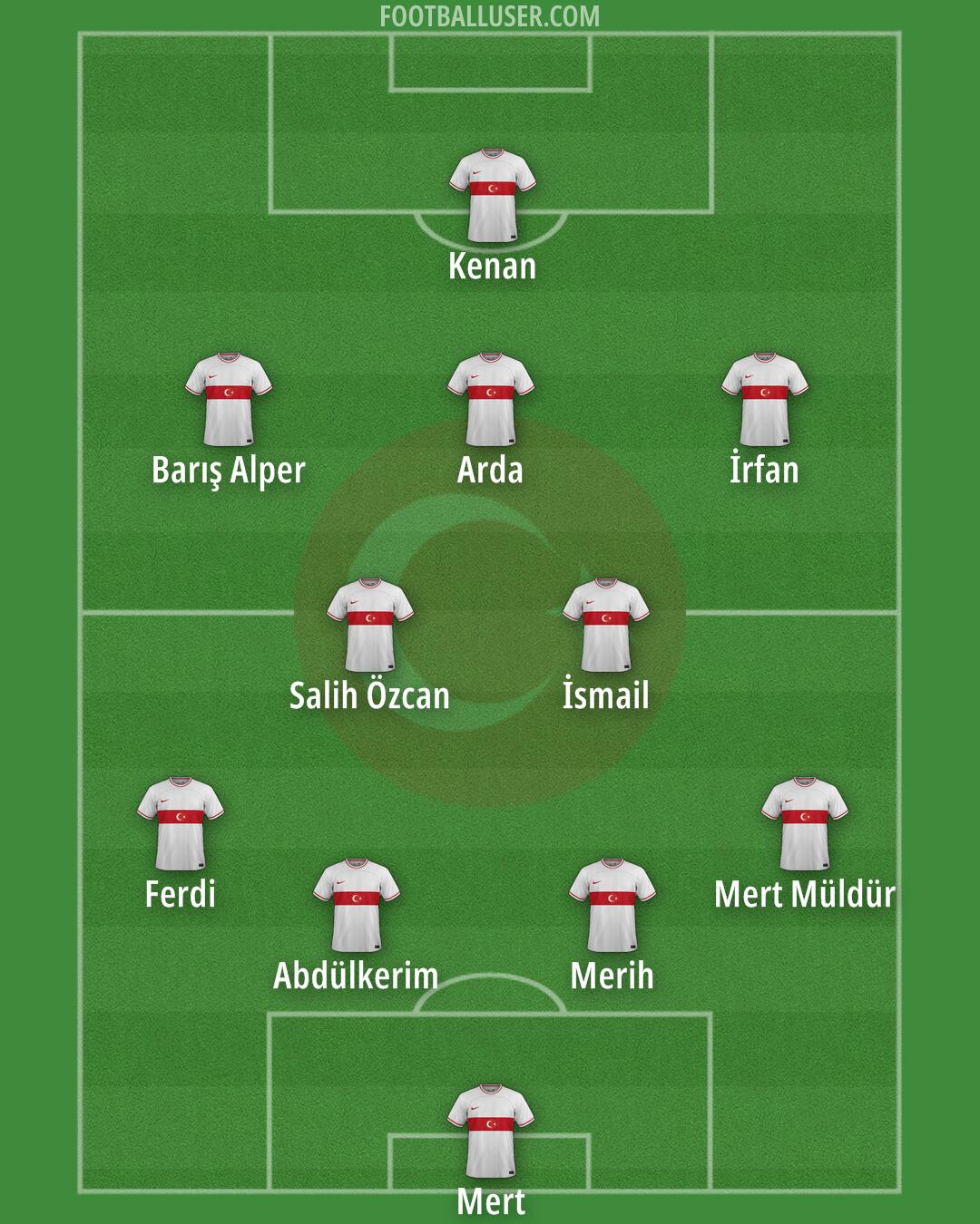 Türkiye Formation 2024