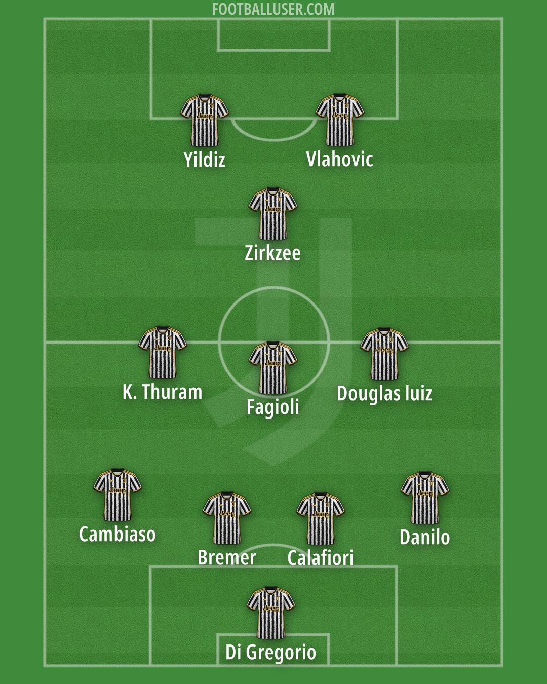 Juventus Formation 2024