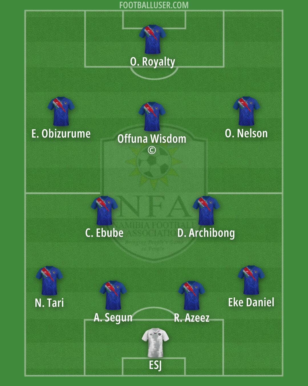 Namibia Formation 2024