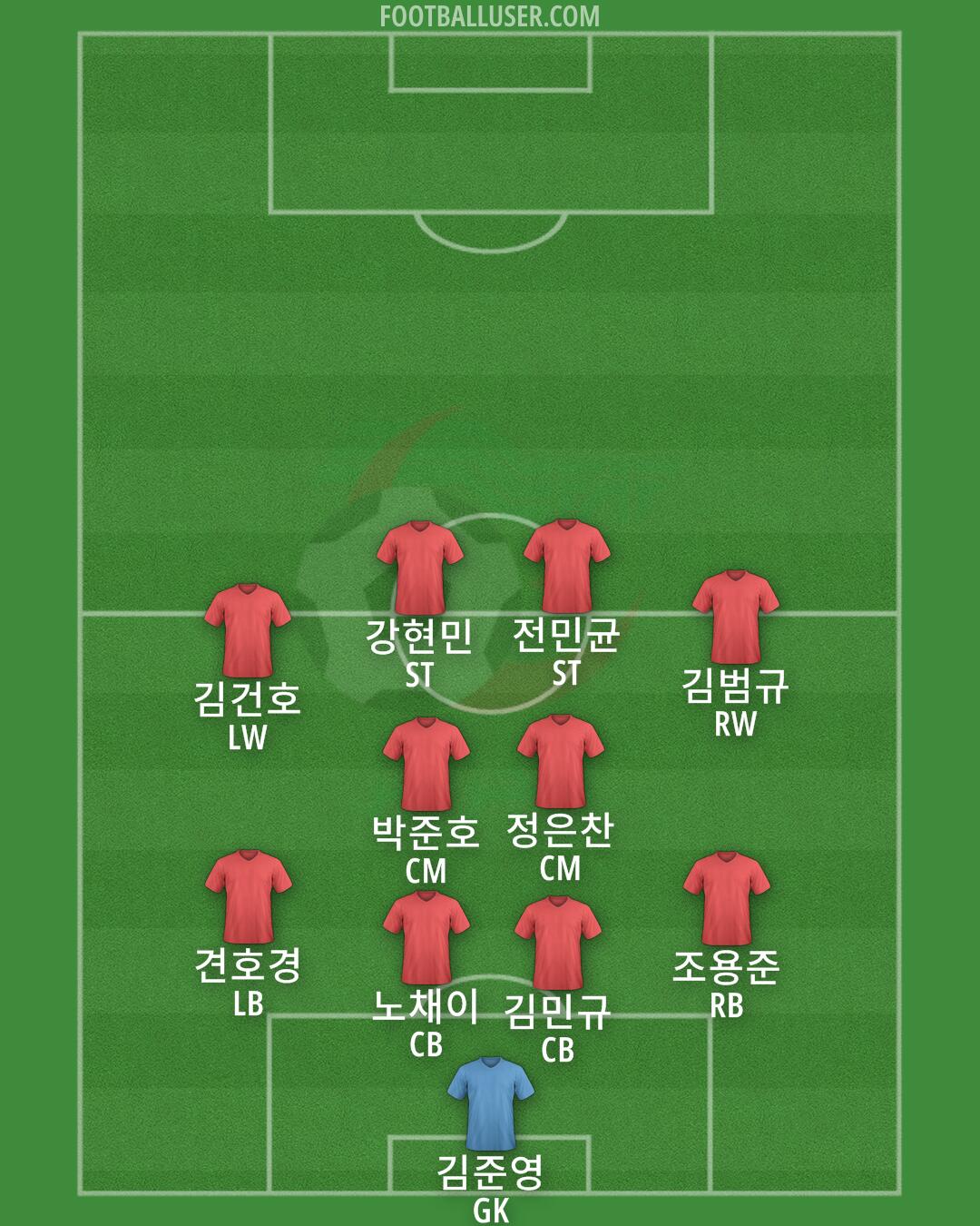 Algeria Formation 2024