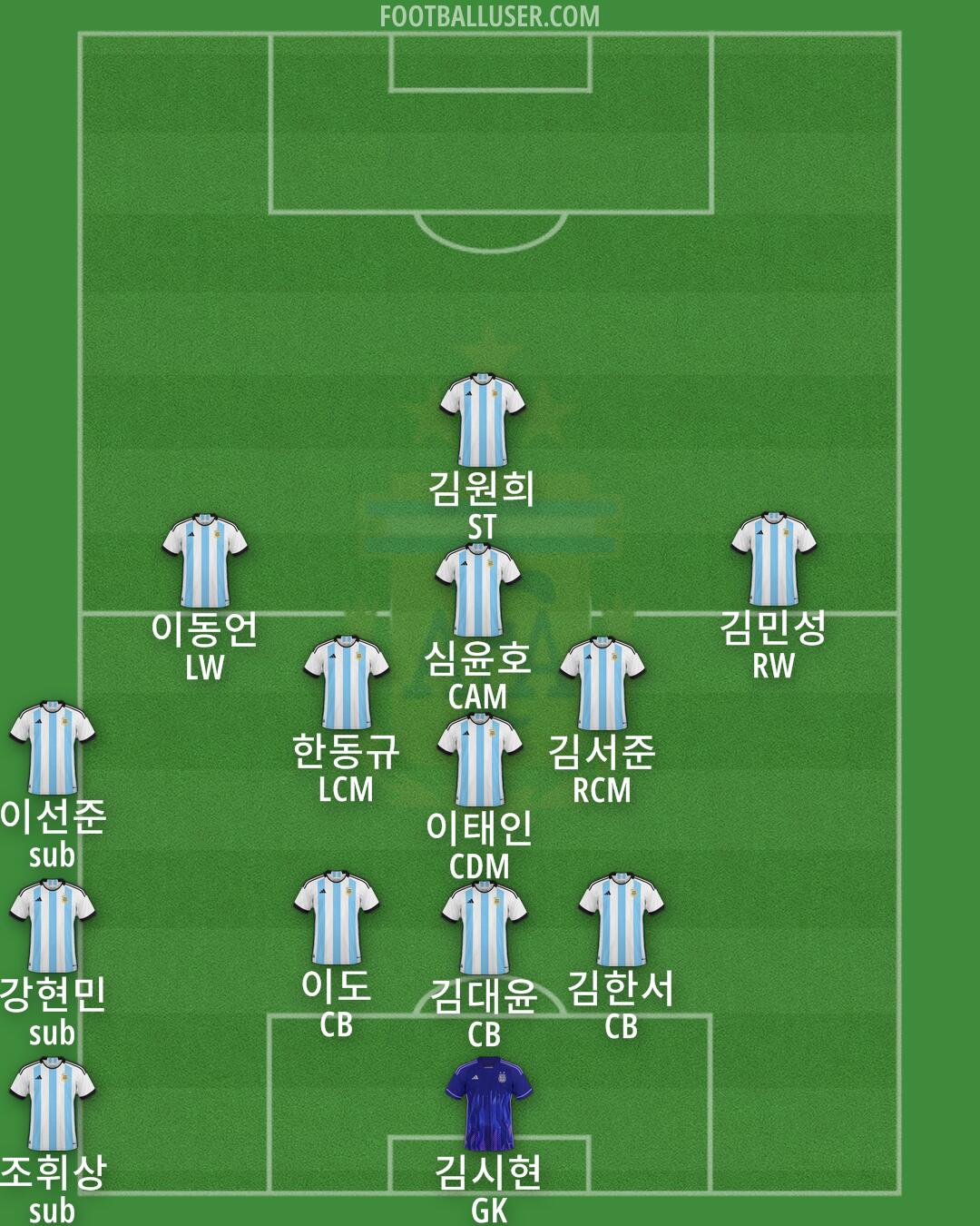Argentina Formation 2024