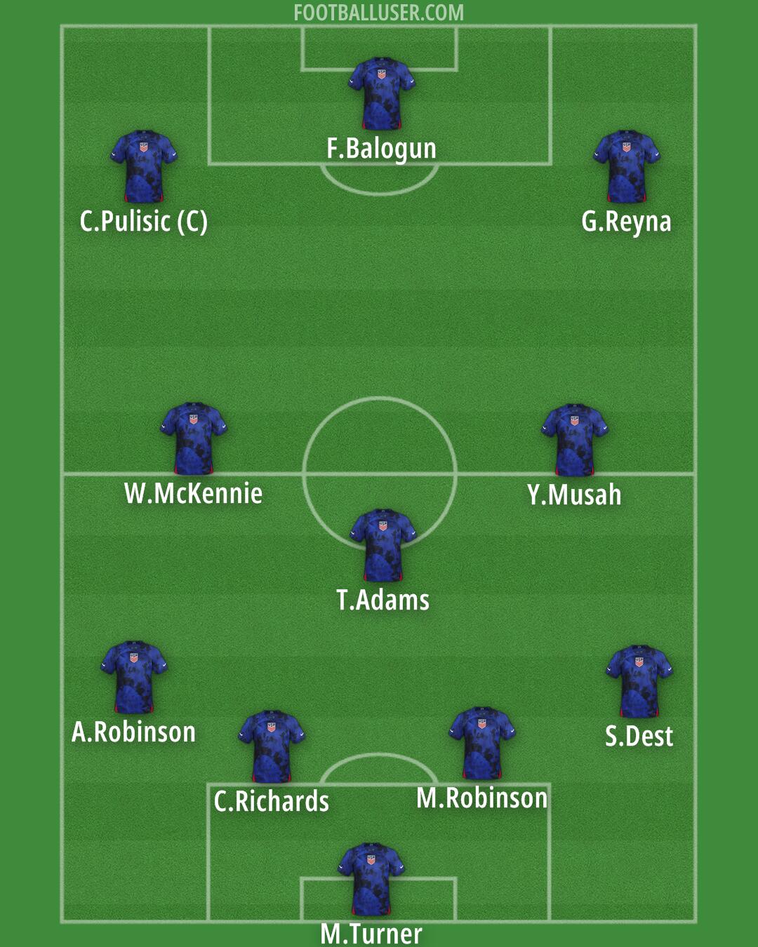 United States Formation 2024
