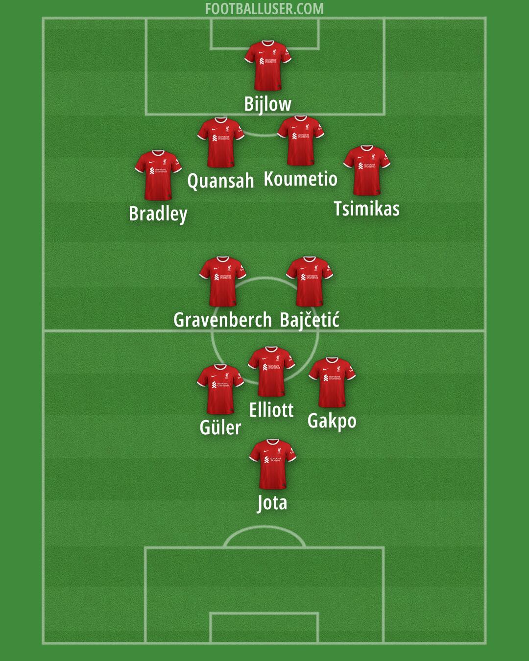 Liverpool Formation 2024