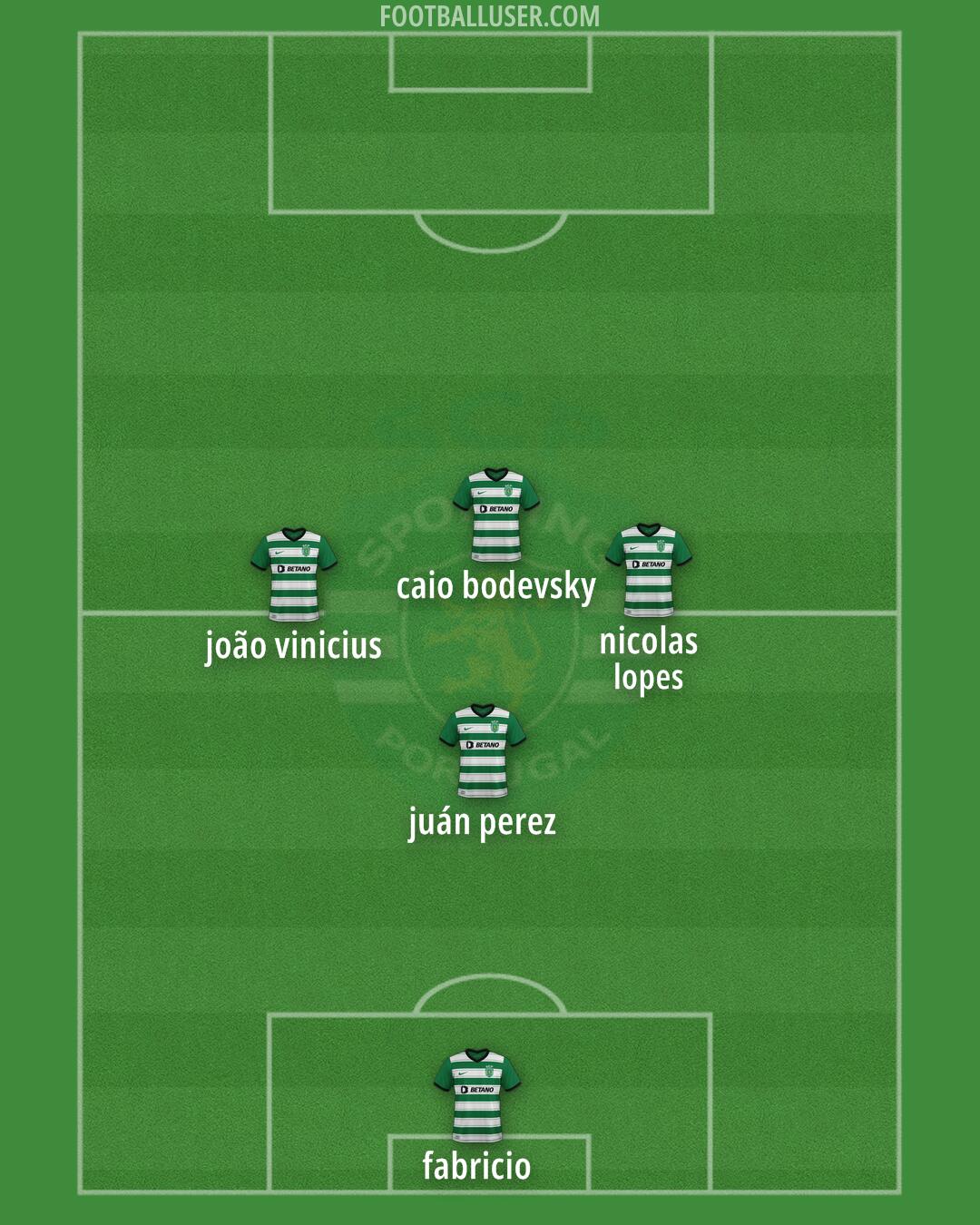 Sporting CP Formation 2024