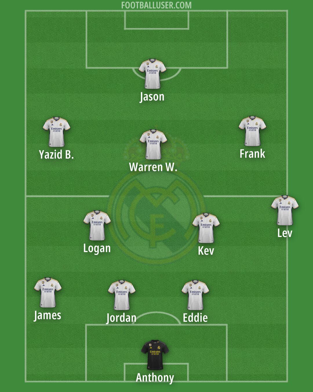Real Madrid Formation 2024