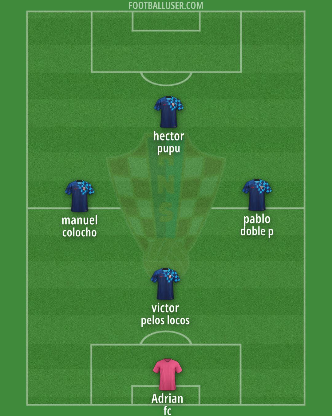 Croatia Formation 2024