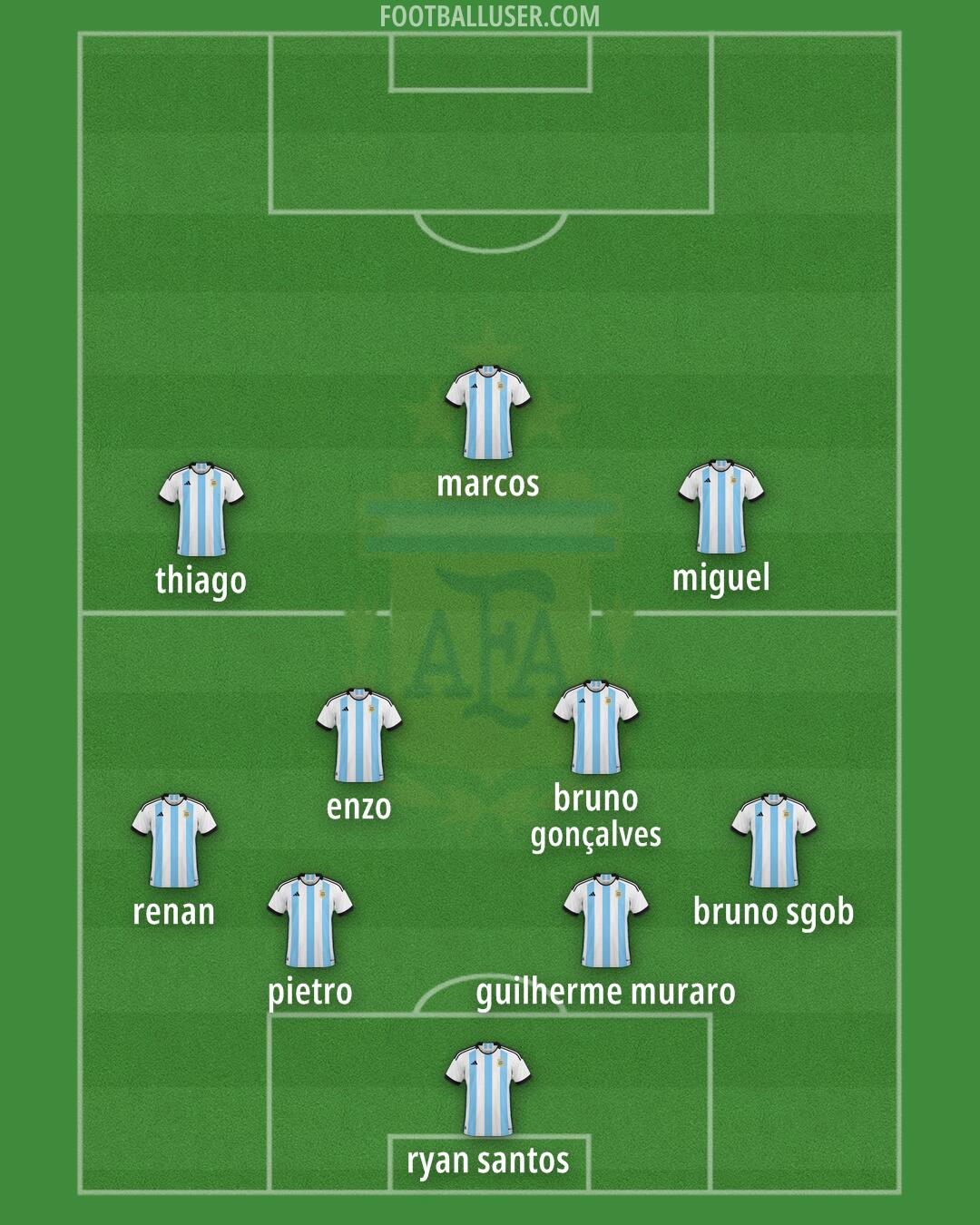 Argentina Formation 2024