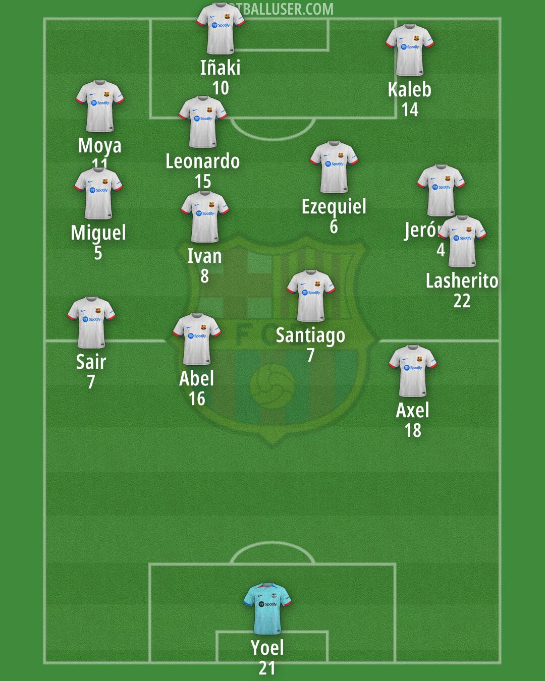 Barcelona Formation 2024