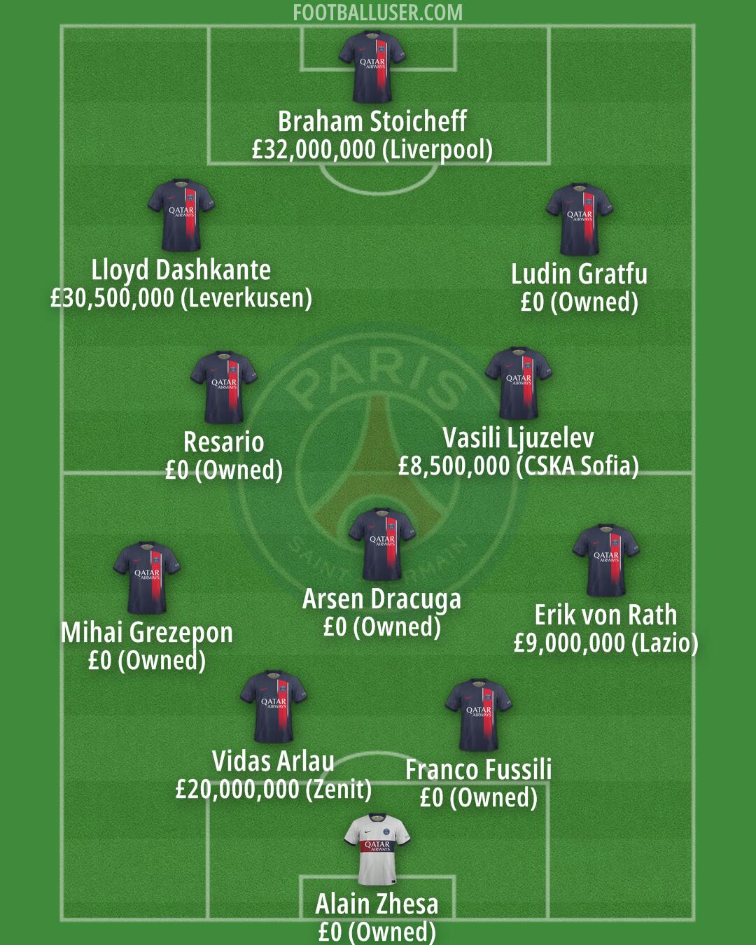 PSG Formation 2024