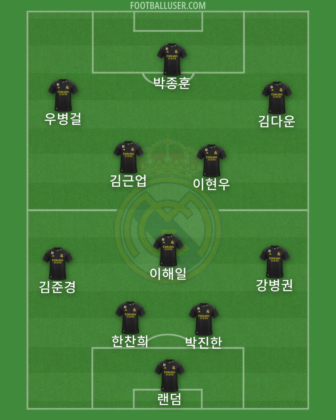 Real Madrid Formation 2024